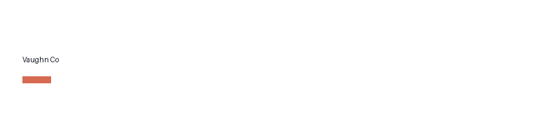 Vaughn Co logo